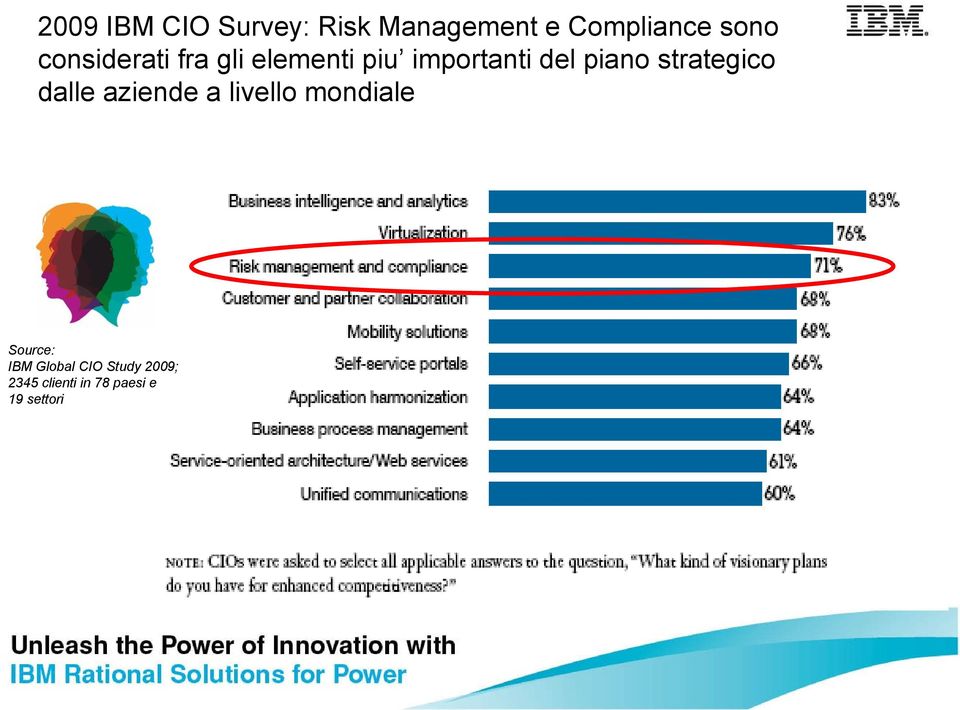 strategico dalle aziende a livello mondiale Source: IBM