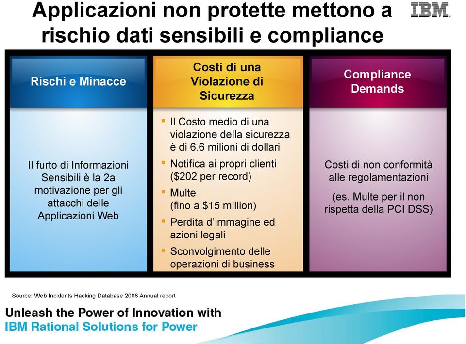 6 milioni di dollari Il furto di Informazioni Sensibili è la 2a motivazione per gli attacchi delle Applicazioni Web Notifica ai propri clienti ($202 per