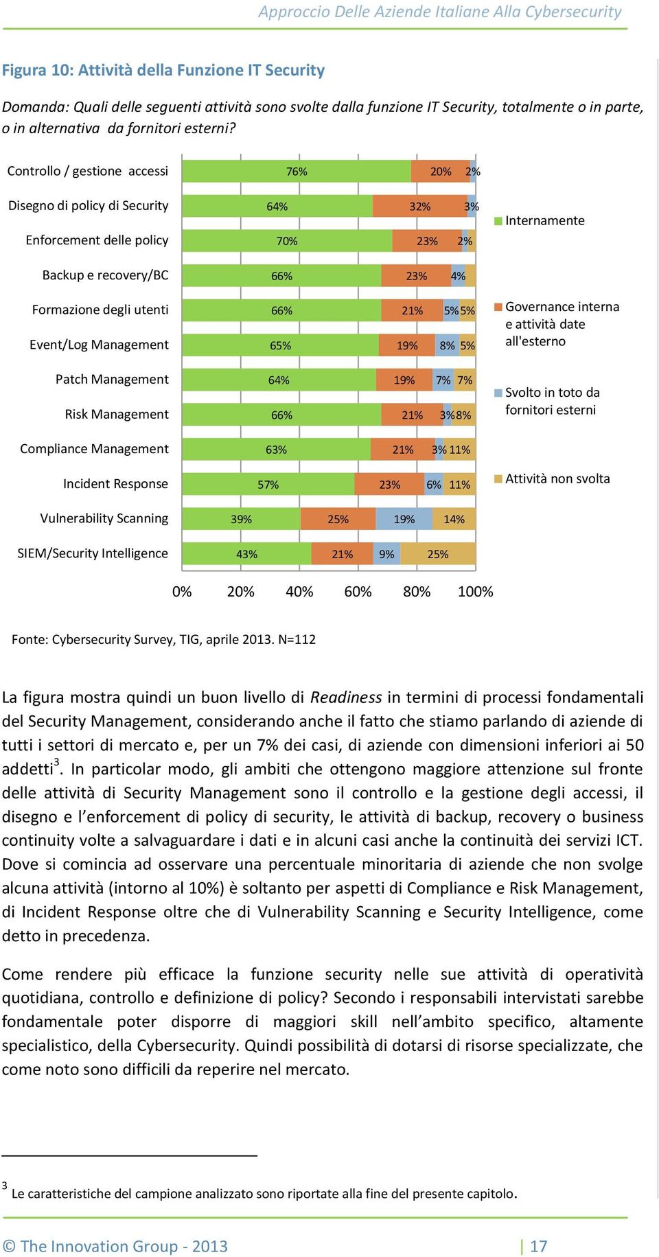 Controllo / gestione accessi 76% 20% 2% Disegno di policy di Security Enforcement delle policy 64% 70% 32% 23% 3% 2% Internamente Backup e recovery/bc 66% 23% 4% Formazione degli utenti Event/Log