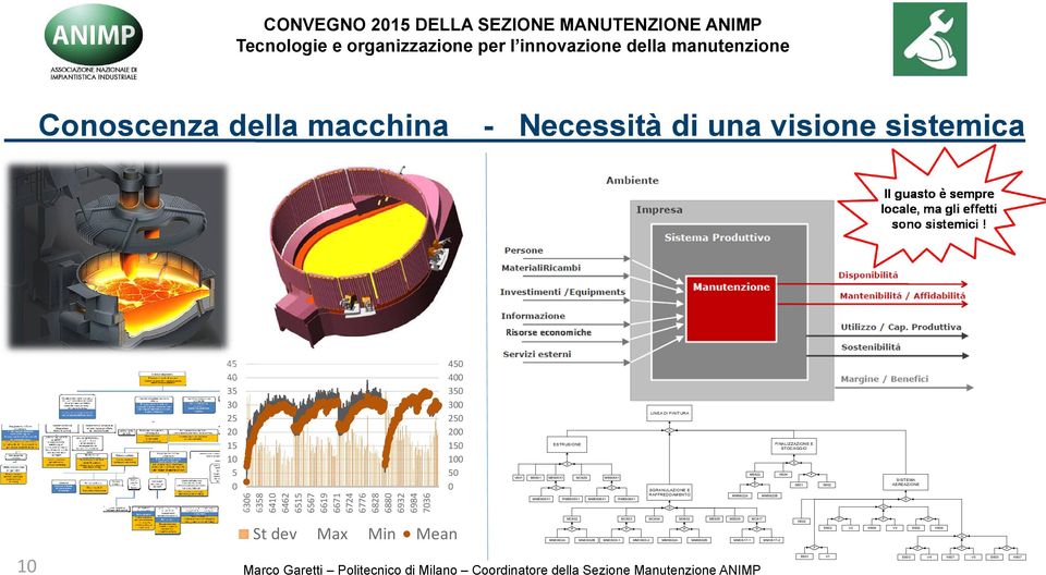 6724 6776 6828 6880 6932 6984 7036 MME605X1 RME605X1 MME606X1 RME606X1 RAFFREDDAMENTO MM622A MM622B t dev Max Min Mean MC602 P MMC602A MMC602B MC603 MC634