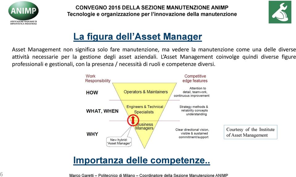 asset aziendali.