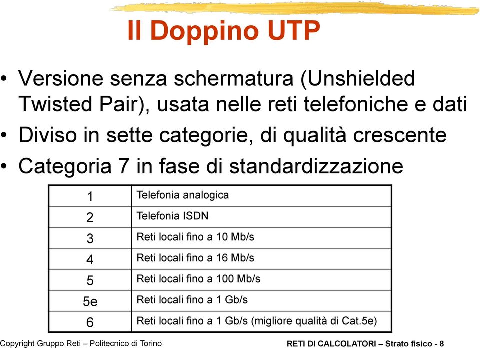 2 Telefonia ISDN 3 Reti locali fino a 10 Mb/s 4 Reti locali fino a 16 Mb/s 5 Reti locali fino a 100 Mb/s 5e