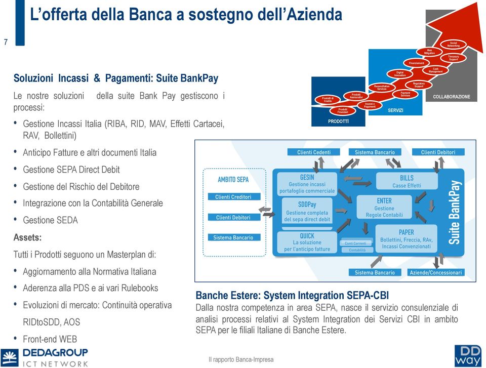 Integrazione con la Contabilità Generale Gestione SEDA Assets: Tutti i seguono un Masterplan di: Aggiornamento alla Normativa Italiana Aderenza alla PDS e ai vari Rulebooks Evoluzioni di mercato: