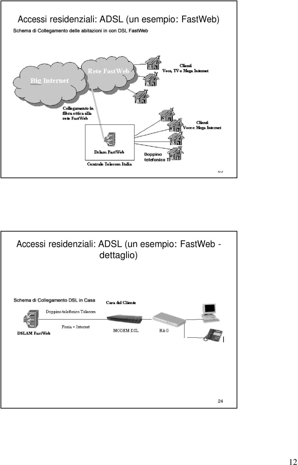 esempio: FastWeb - dettaglio)