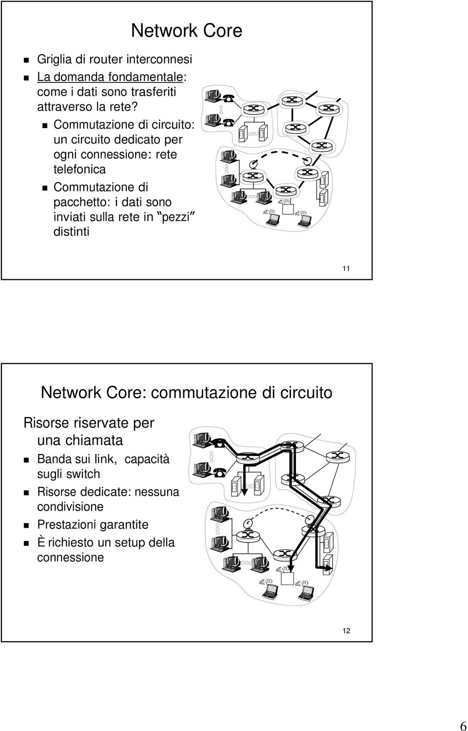 inviati sulla rete in pezzi distinti 11 Network Core: commutazione di circuito Risorse riservate per una chiamata Banda sui