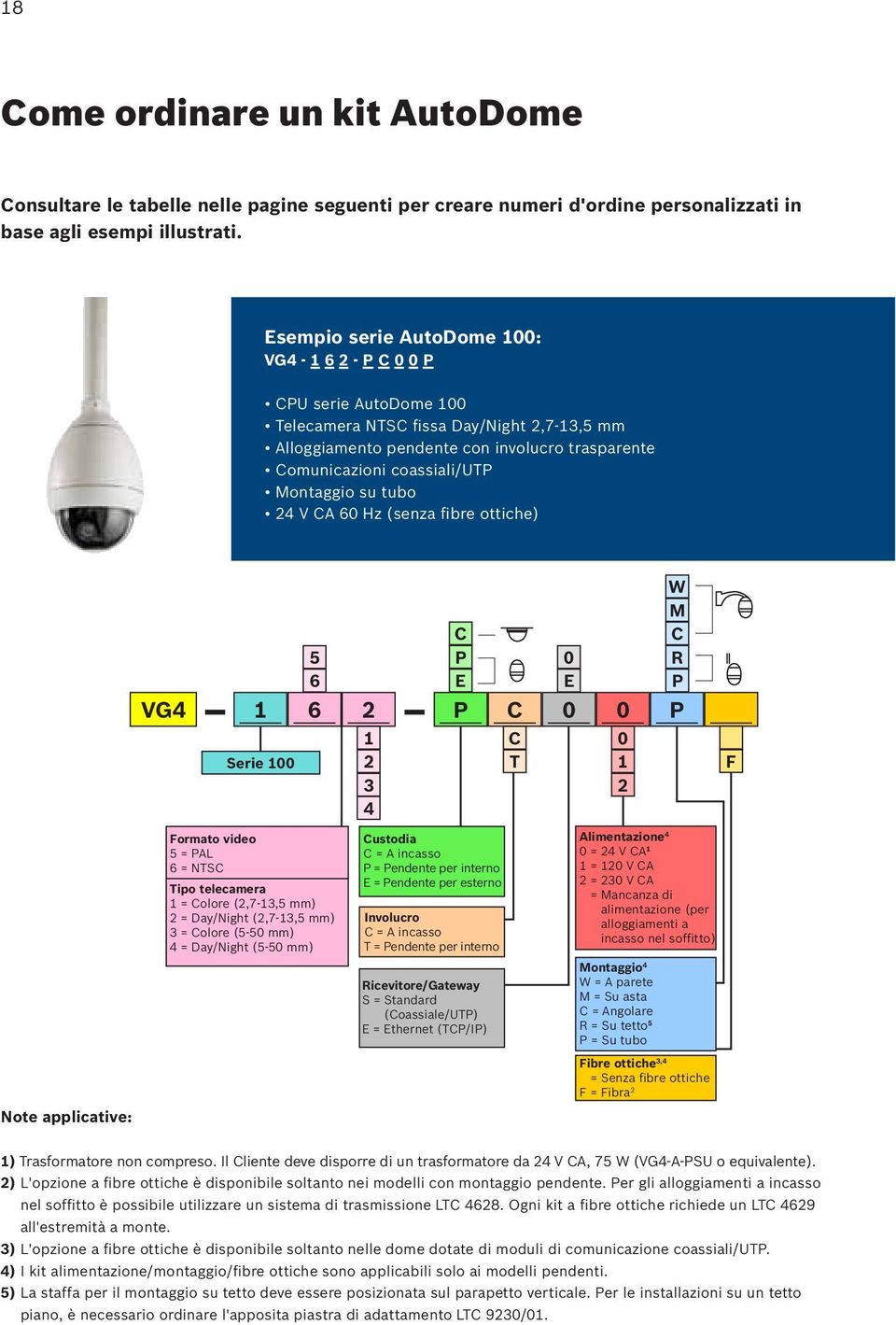 Montaggio su tubo 24 V CA 60 Hz (senza fibre ottiche) W M 5 C P 0 C R 6 E E P VG4 1 6 2 P C 0 0 P Serie 100 1 2 3 4 C T 0 1 2 F Note applicative: Formato video 5 = PAL 6 = NTSC Tipo telecamera 1 =