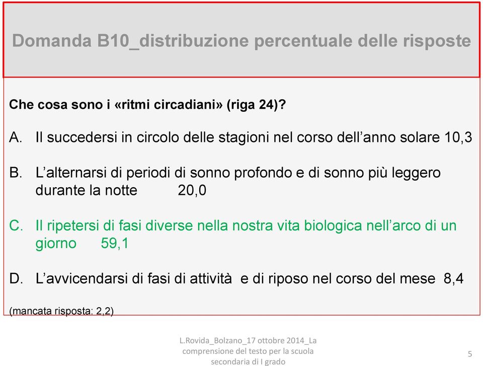 L alternarsi di periodi di sonno profondo e di sonno più leggero durante la notte 20,0 C.