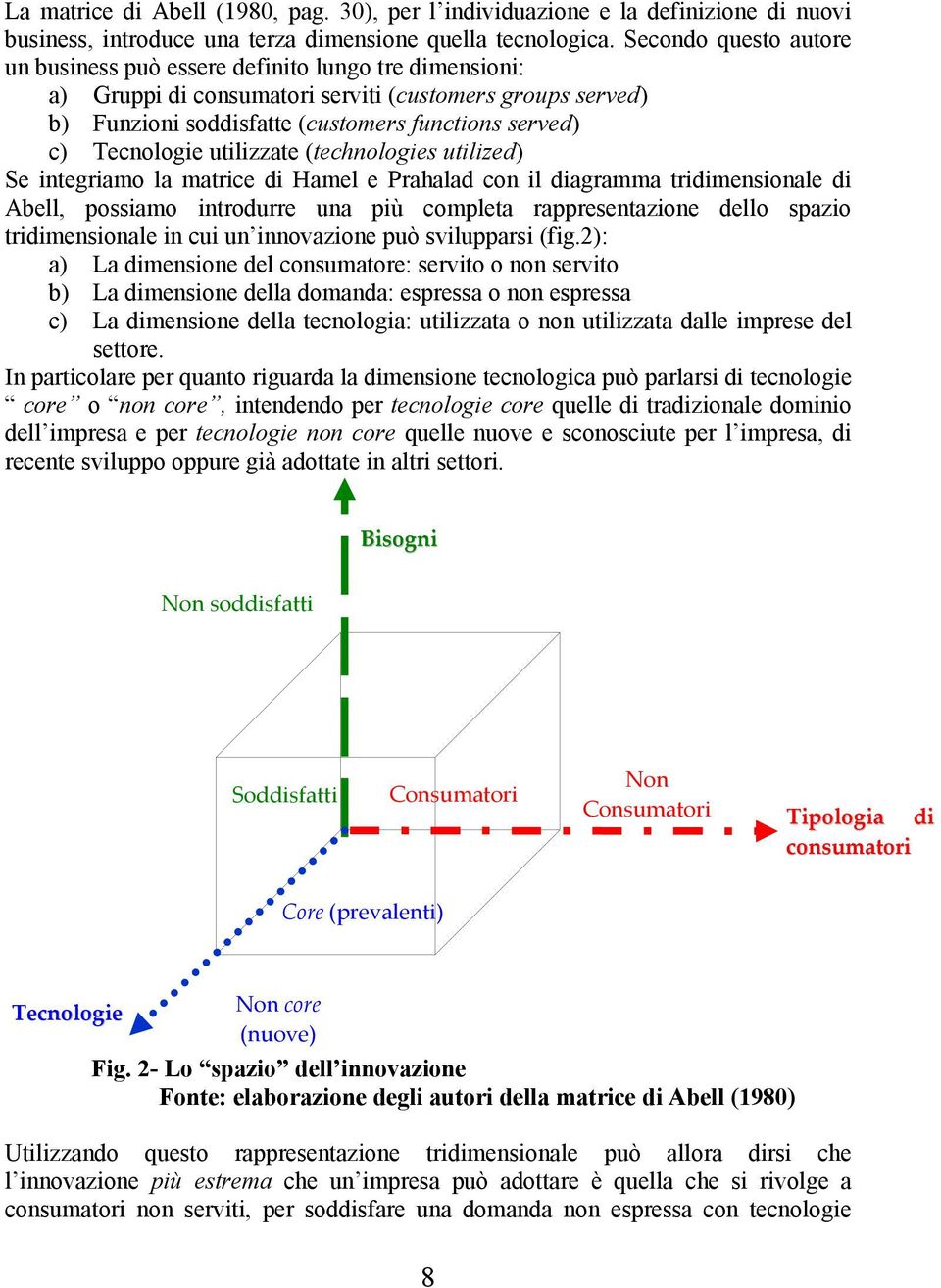 Tecnologie utilizzate (technologies utilized) Se integriamo la matrice di Hamel e Prahalad con il diagramma tridimensionale di Abell, possiamo introdurre una più completa rappresentazione dello