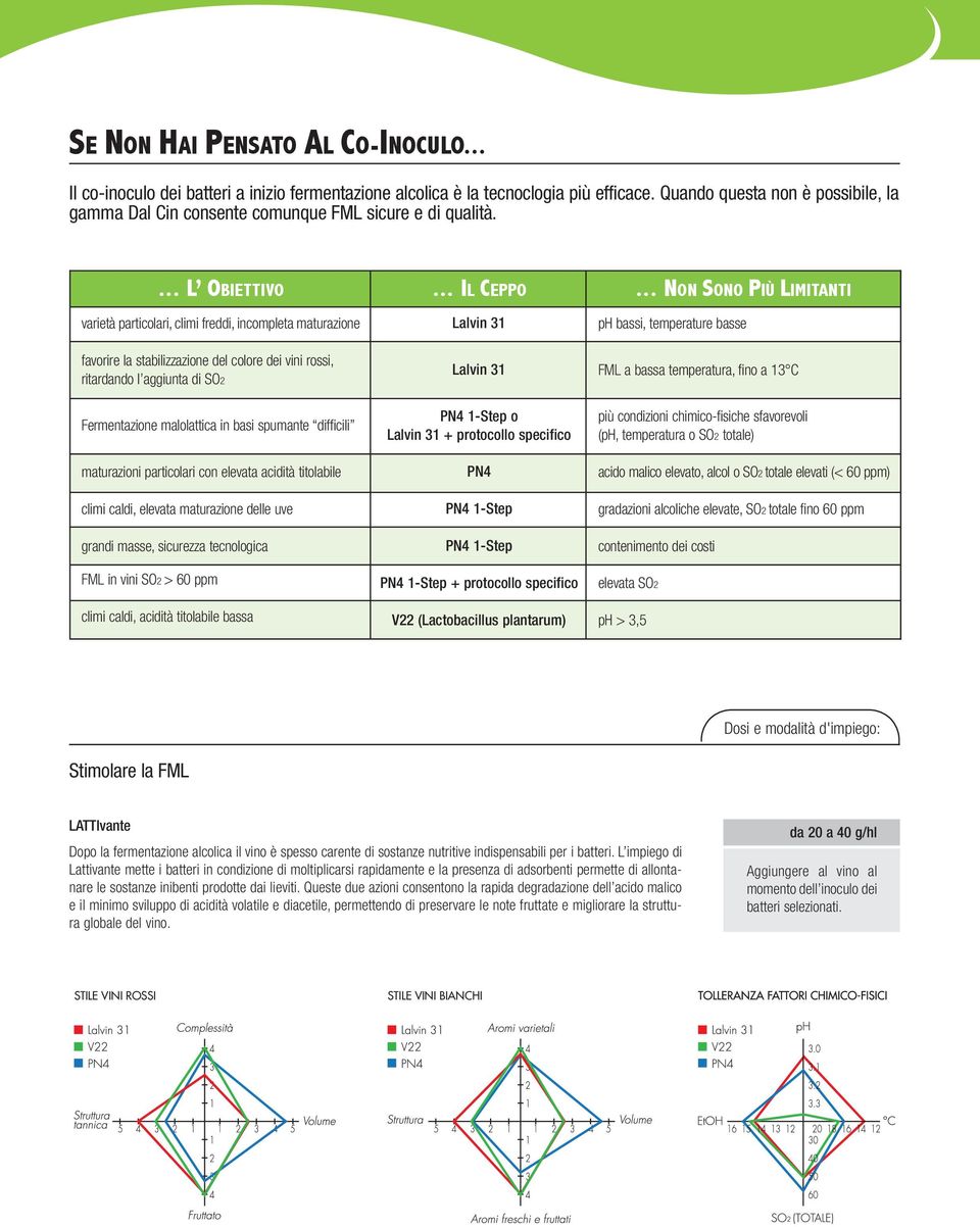 .. NON SONO PIÙ LIMITANTI varietà particolari, climi freddi, incompleta maturazione favorire la stabilizzazione del colore dei vini rossi, ritardando l aggiunta di SO2 Fermentazione malolattica in