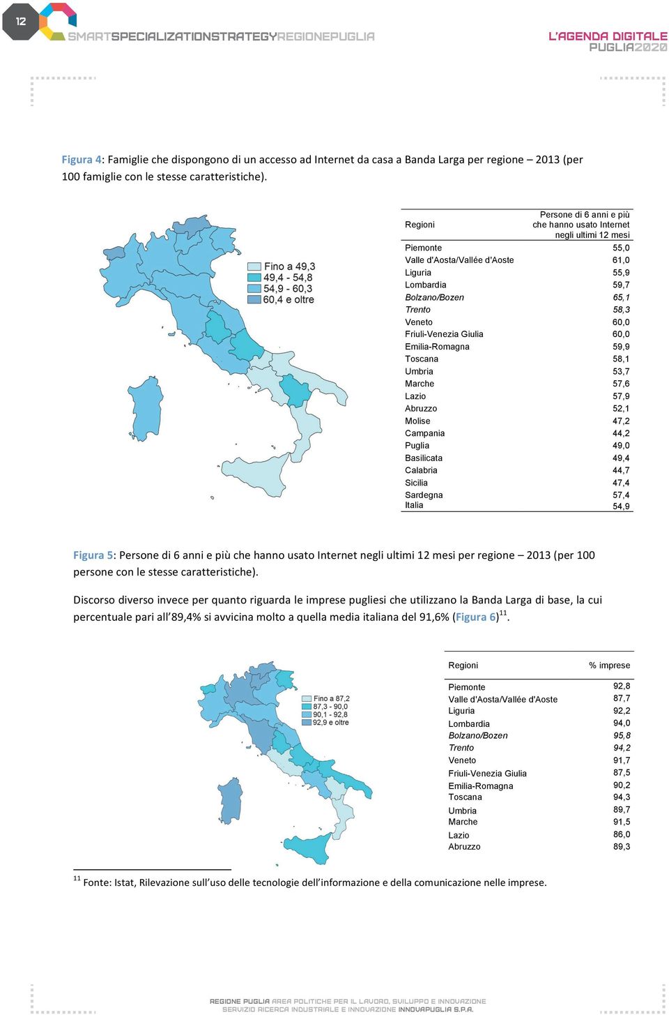 Friuli-Venezia Giulia 60,0 Emilia-Romagna 59,9 Toscana 58,1 Umbria 53,7 Marche 57,6 Lazio 57,9 Abruzzo 52,1 Molise 47,2 Campania 44,2 Puglia 49,0 Basilicata 49,4 Calabria 44,7 Sicilia 47,4 Sardegna