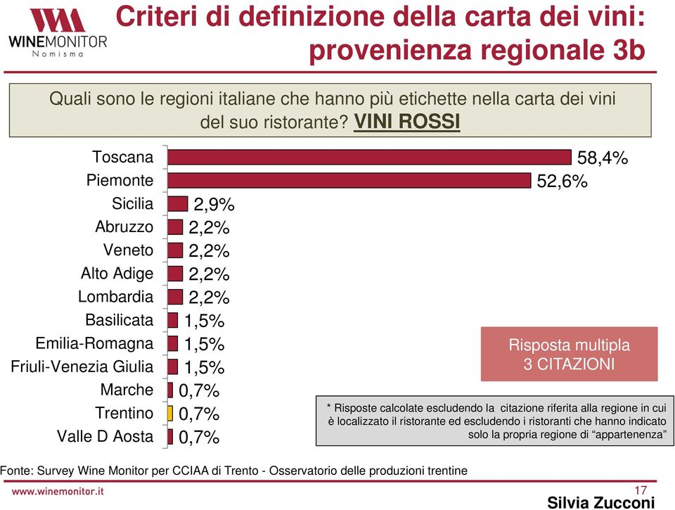 VINI ROSSI Toscana Piemonte Sicilia Abruzzo Veneto Alto Adige Lombardia Basilicata Emilia-Romagna Friuli-Venezia Giulia Marche Trentino Valle D Aosta