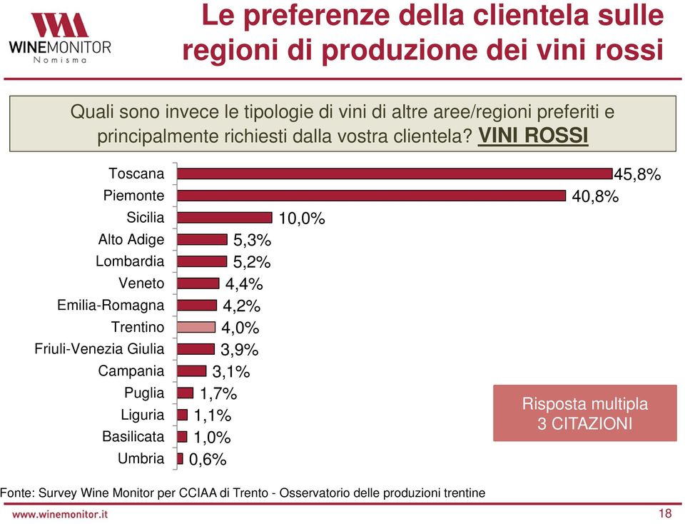 VINI ROSSI Toscana Piemonte Sicilia Alto Adige Lombardia Veneto Emilia-Romagna Trentino Friuli-Venezia Giulia