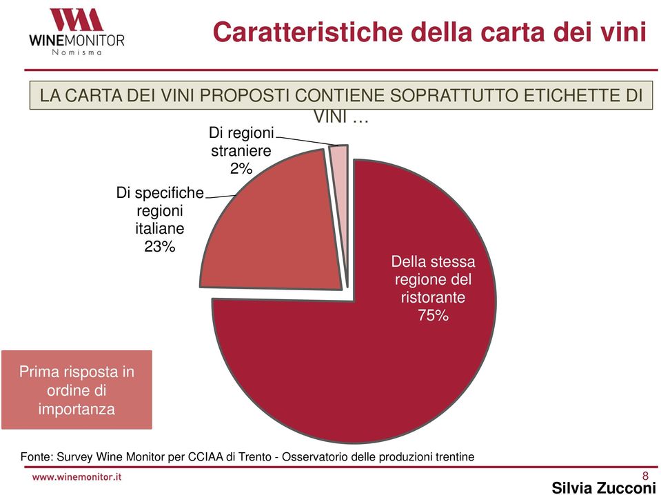 straniere 2% Di specifiche regioni italiane 23% Della stessa