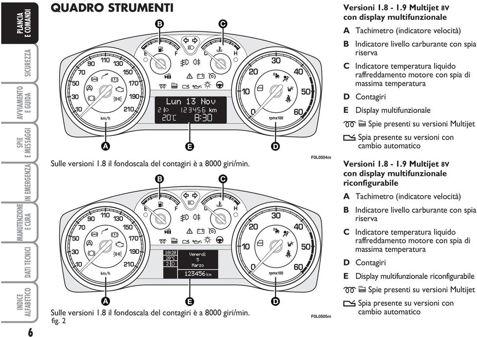 massima temperatura D Contagiri E Display multifunzionale m c Spie presenti su versioni Multijet t Spia presente su versioni con cambio automatico Versioni 1.8-1.