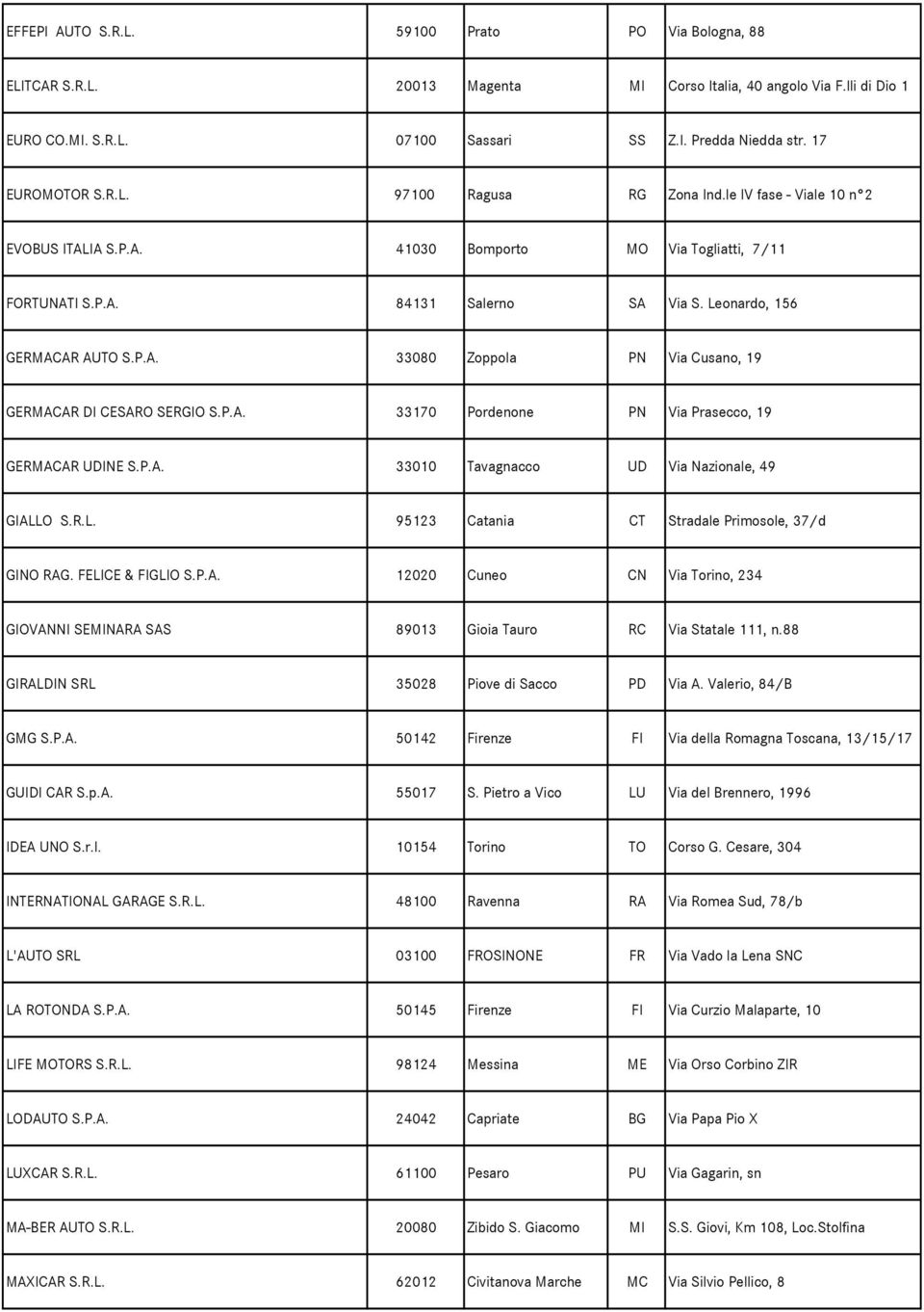P.A. 33170 Pordenone PN Via Prasecco, 19 GERMACAR UDINE S.P.A. 33010 Tavagnacco UD Via Nazionale, 49 GIALLO S.R.L. 95123 Catania CT Stradale Primosole, 37/d GINO RAG. FELICE & FIGLIO S.P.A. 12020 Cuneo CN Via Torino, 234 GIOVANNI SEMINARA SAS 89013 Gioia Tauro RC Via Statale 111, n.