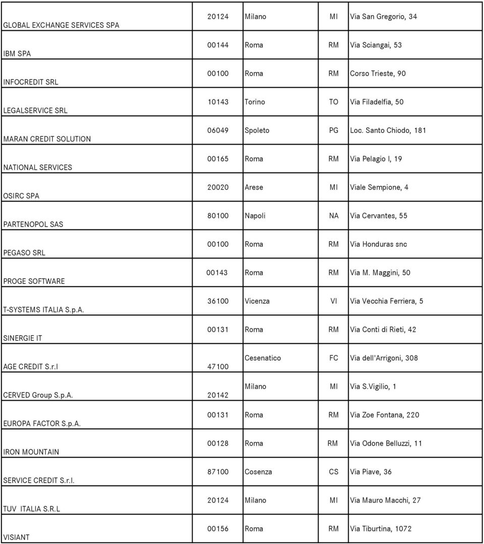 Maggini, 50 36100 Vicenza VI Via Vecchia Ferriera, 5 00131 Roma RM Via Conti di Rieti, 42 AGE CREDIT S.r.l 47100 CERVED Group S.p.A. 20142 Cesenatico FC Via dell'arrigoni, 308 Milano MI Via S.