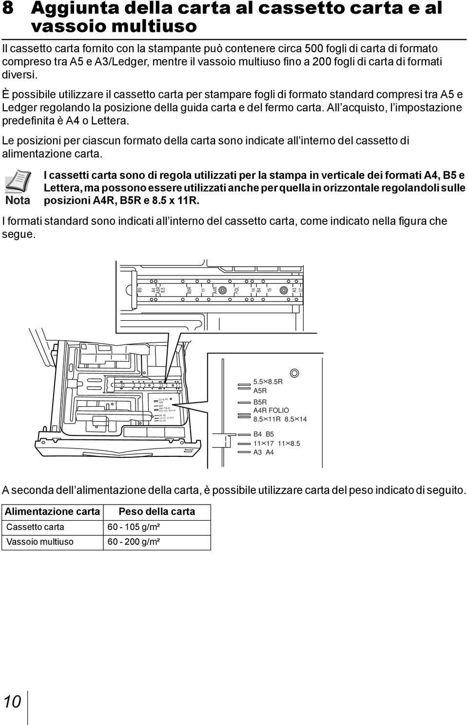 tra A5 e A3/Ledger, mentre il vassoio multiuso fino a 200 fogli di carta di formati diversi.