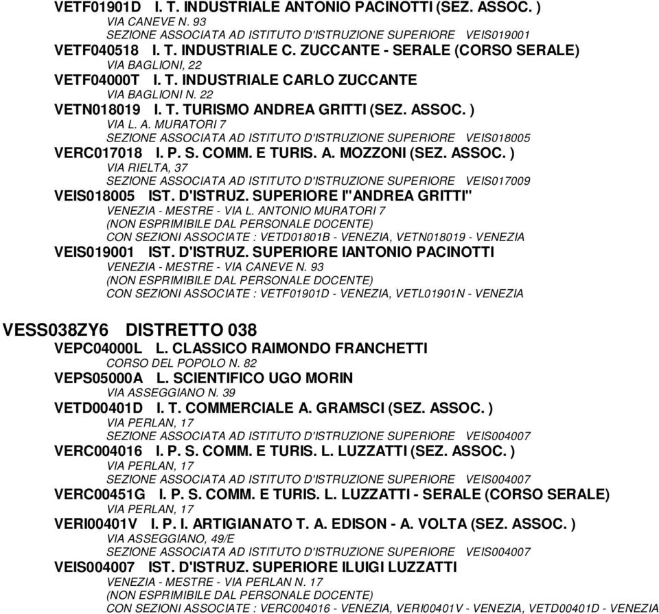 DREA GRITTI (SEZ. ASSOC. ) VIA L. A. MURATORI 7 SEZIONE ASSOCIATA AD ISTITUTO D'ISTRUZIONE SUPERIORE VEIS018005 VERC017018 I. P. S. COMM. E TURIS. A. MOZZONI (SEZ. ASSOC. ) VIA RIELTA, 37 SEZIONE ASSOCIATA AD ISTITUTO D'ISTRUZIONE SUPERIORE VEIS017009 VEIS018005 IST.