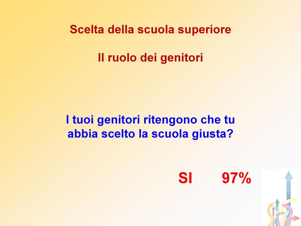 genitori ritengono che tu