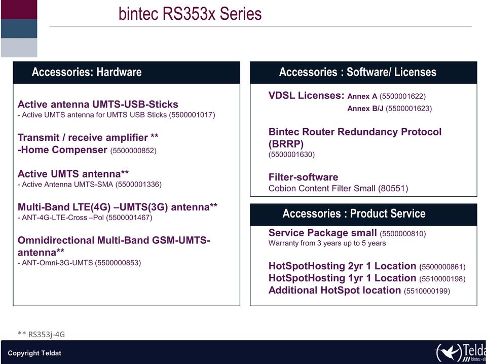 Accessoes : Software/ Licenses VDSL Licenses: Annex A (5500001622) Annex B/J (5500001623) Bintec Router Redundancy Protocol (BRRP) (5500001630) Filter-software bion ntent Filter Small (80551)