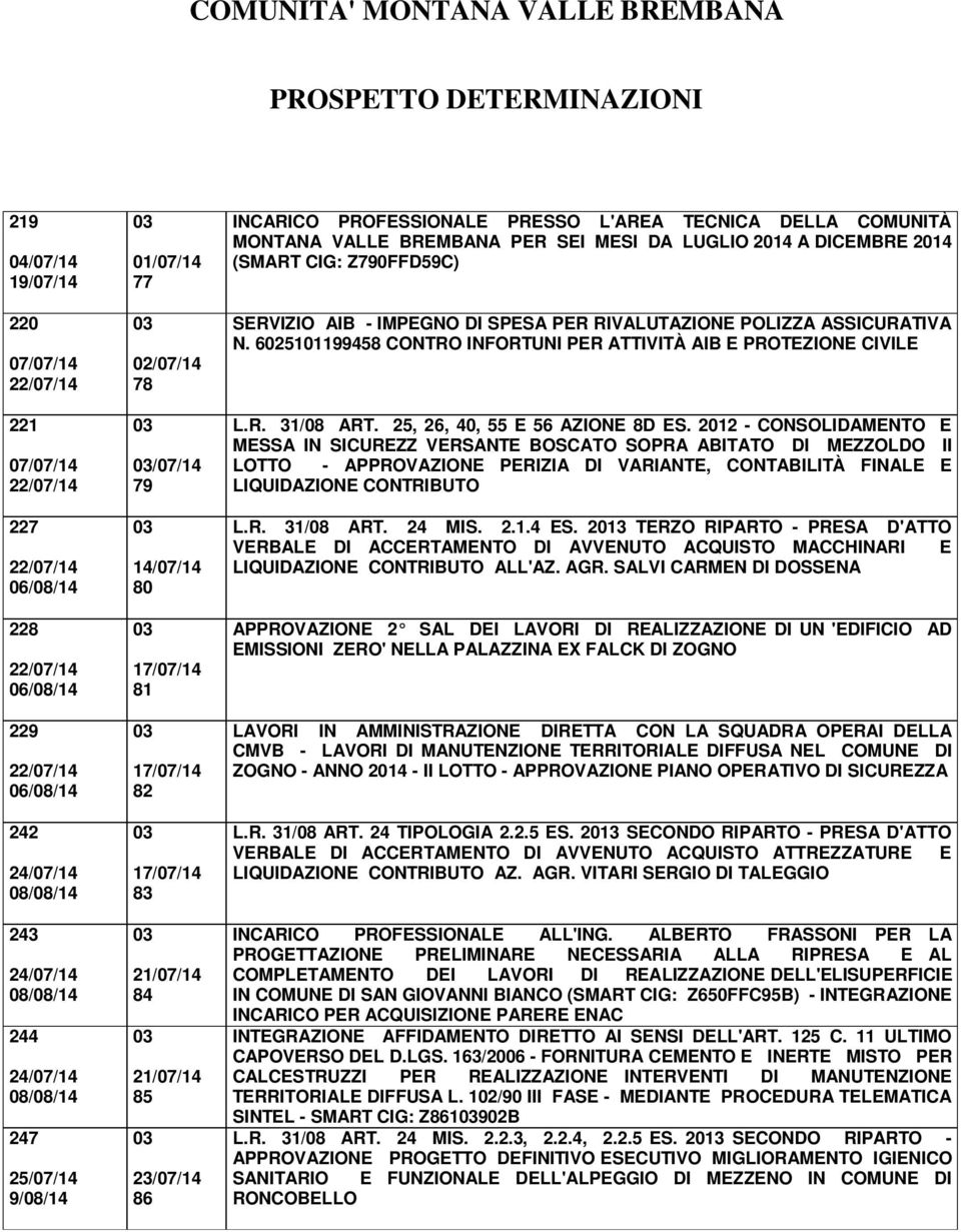 A DICEMBRE 2014 (SMART CIG: Z790FFD59C) SERVIZIO AIB - IMPEGNO DI SPESA PER RIVALUTAZIONE POLIZZA ASSICURATIVA N. 6025101199458 CONTRO INFORTUNI PER ATTIVITÀ AIB E PROTEZIONE CIVILE L.R. 31/08 ART.