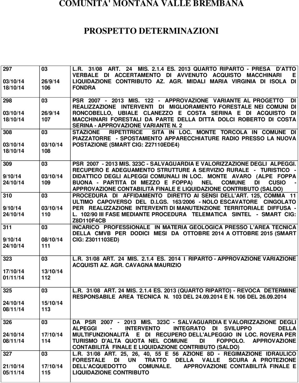 2013 QUARTO RIPARTO - PRESA D'ATTO VERBALE DI ACCERTAMENTO DI AVVENUTO ACQUISTO MACCHINARI E LIQUIDAZIONE CONTRIBUTO AZ. AGR. MIDALI MARIA VIRGINIA DI ISOLA DI FONDRA PSR 20-2013 MIS.