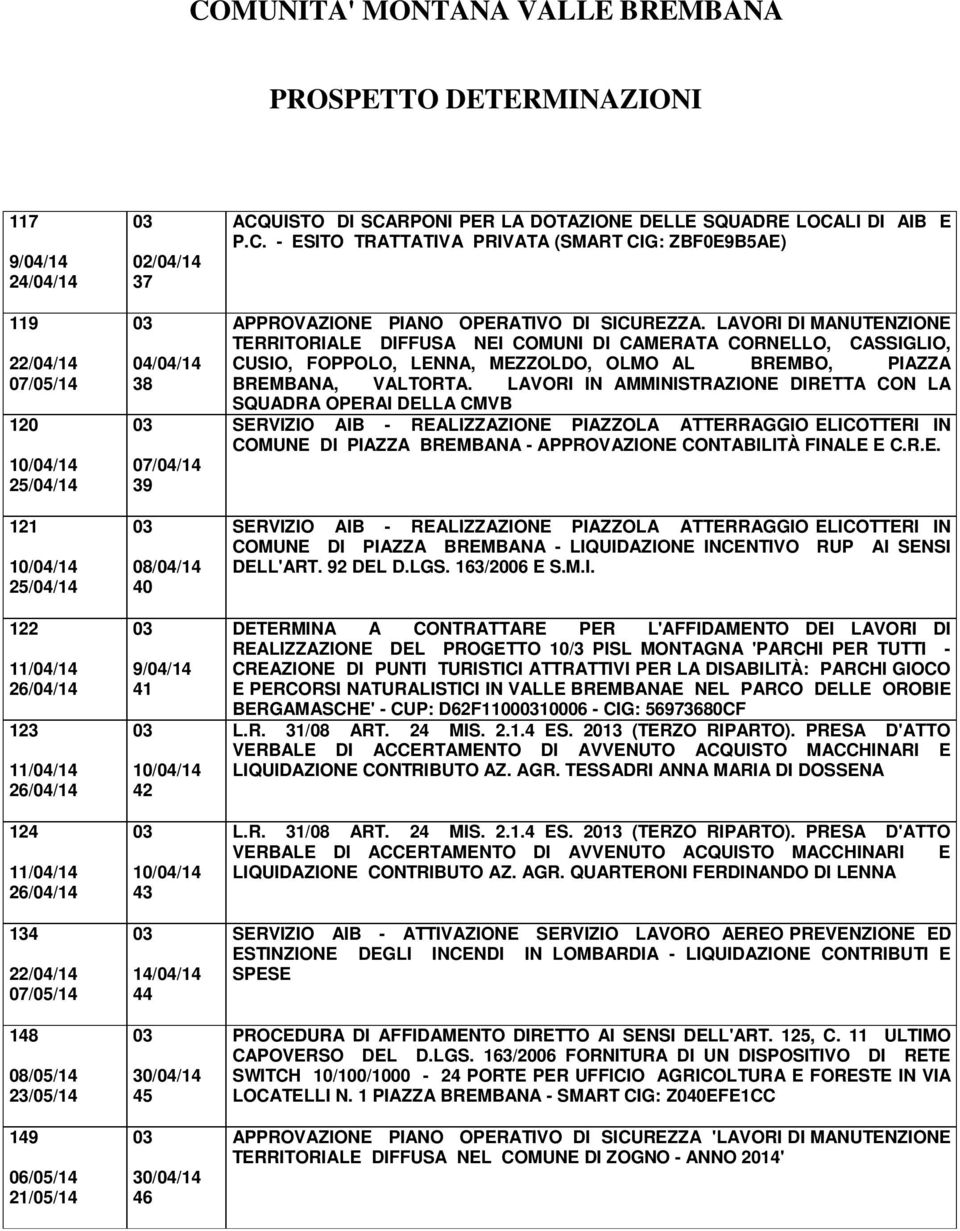 UISTO DI SCARPONI PER LA DOTAZIONE DELLE SQUADRE LOCALI DI AIB E P.C. - ESITO TRATTATIVA PRIVATA (SMART CIG: ZBF0E9B5AE) APPROVAZIONE PIANO OPERATIVO DI SICUREZZA.