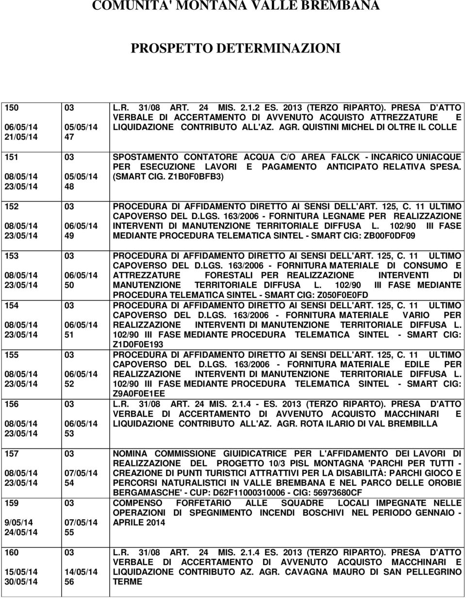 PRESA D'ATTO VERBALE DI ACCERTAMENTO DI AVVENUTO ACQUISTO ATTREZZATURE E LIQUIDAZIONE CONTRIBUTO ALL'AZ. AGR.