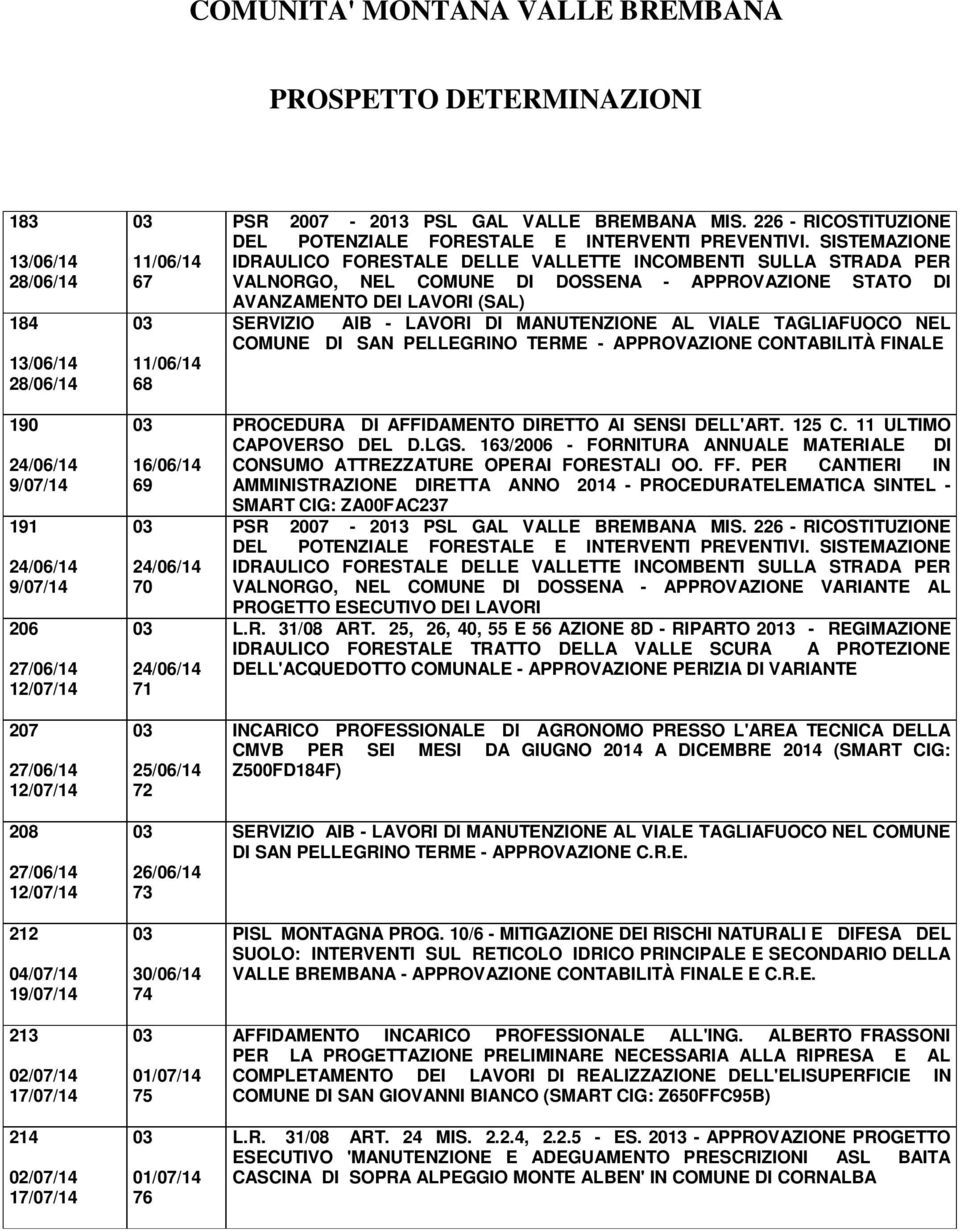 226 - RICOSTITUZIONE DEL POTENZIALE FORESTALE E INTERVENTI PREVENTIVI.