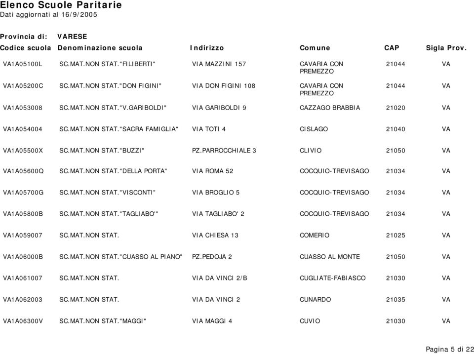 PARROCCHIALE 3 CLIVIO 21050 VA VA1A05600Q SC.MAT.NON STAT."DELLA PORTA" VIA ROMA 52 COCQUIO-TREVISAGO 21034 VA VA1A05700G SC.MAT.NON STAT."VISCONTI" VIA BROGLIO 5 COCQUIO-TREVISAGO 21034 VA VA1A05800B SC.