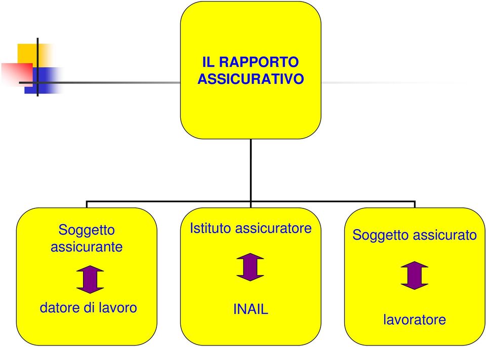 assicuratore Soggetto