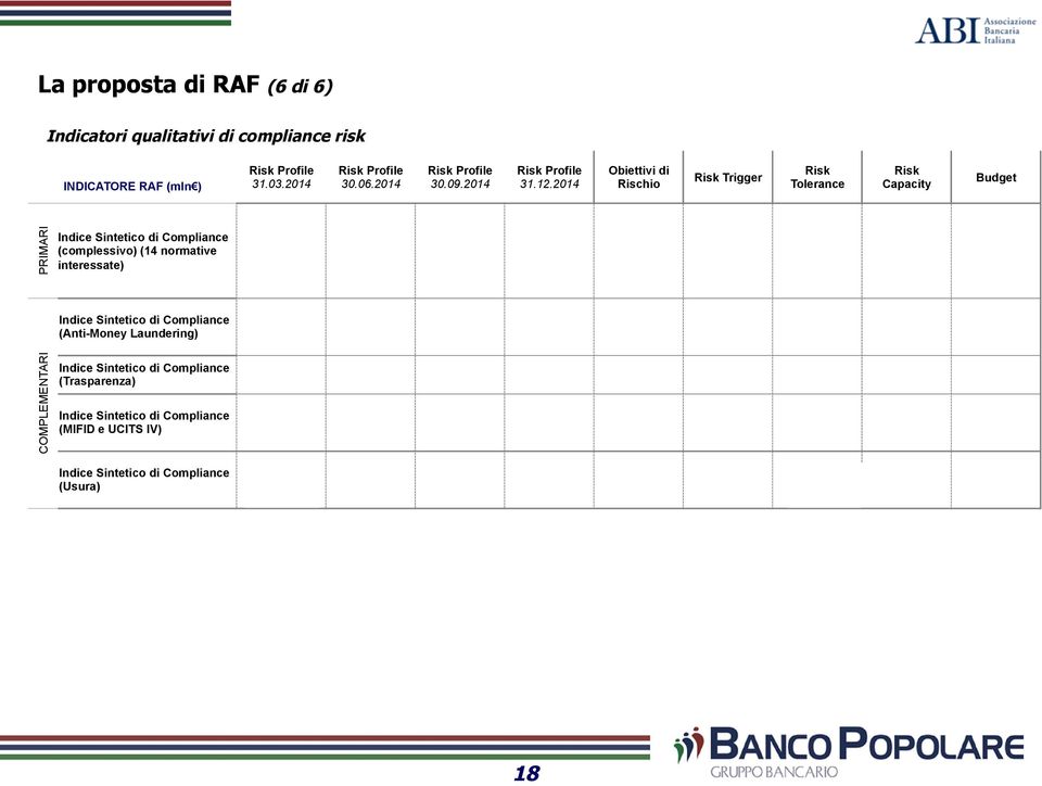 70% 60 N/A Indice Sintetico di Compliance (Anti-Money Laundering) 85,7% 85,7% 57,1% 71,4% 100% 70% N/A N/A COMPLEMENTARI Indice Sintetico di Compliance (Trasparenza)