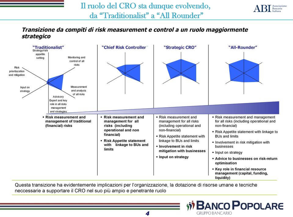 strategies Measurement and analysis of all risks measurement and management of traditional (financial) risks measurement and management for all risks (including operational and non financial)