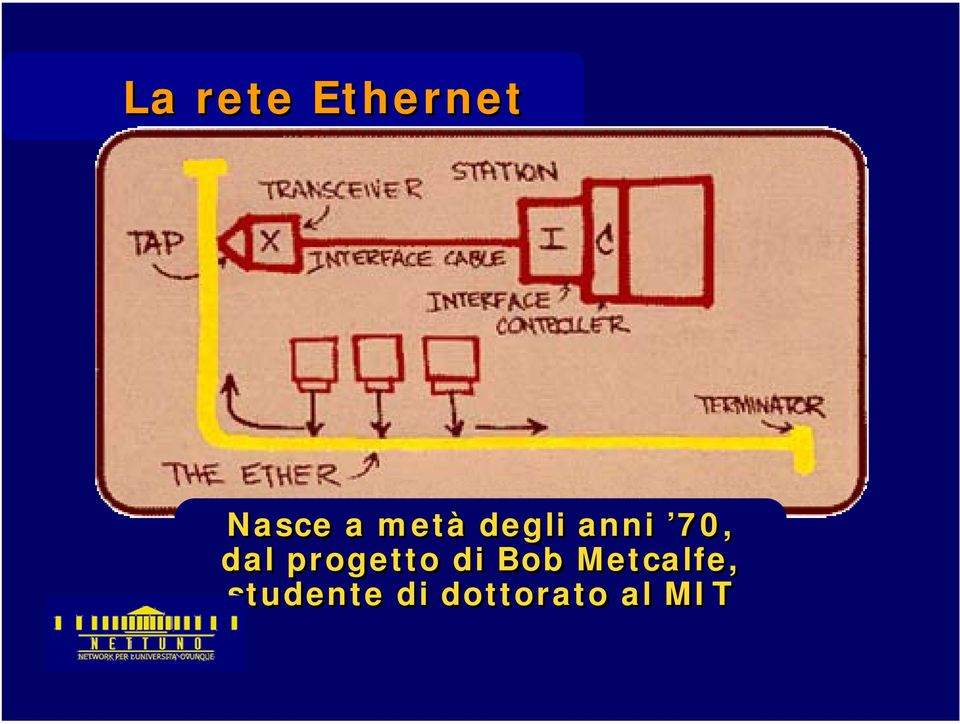 progetto di Bob Metcalfe,