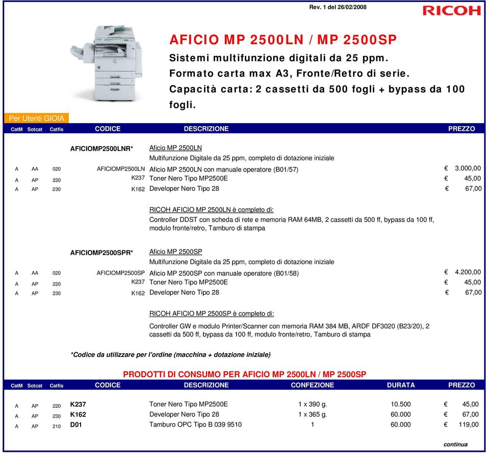 000,00 A AP 220 K237 Toner Nero Tipo MP2500E 45,00 A AP 230 K162 Developer Nero Tipo 28 67,00 RICOH AFICIO MP 2500LN è completo di: Controller DDST con scheda di rete e memoria RAM 64MB, 2 cassetti