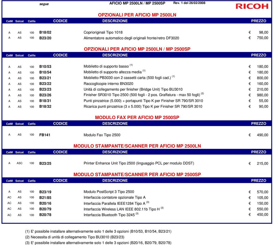 MP 2500LN / MP 2500SP A AS 100 B10/53 Mobiletto di supporto basso (1) 180,00 A AS 100 B10/54 Mobiletto di supporto altezza media (1) 180,00 A AS 100 B23/21 Mobiletto PB3030 con 2 cassetti carta (500