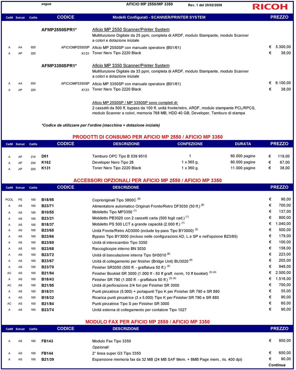 300,00 A AP 220 K131 Toner Nero Tipo 2220 Black 38,00 AFMP3350SPR1* Aficio MP 2550 Scanner/Printer System Multifunzione Digitale da 25 ppm, completa di ARDF, modulo Stampante, modulo Scanner a colori