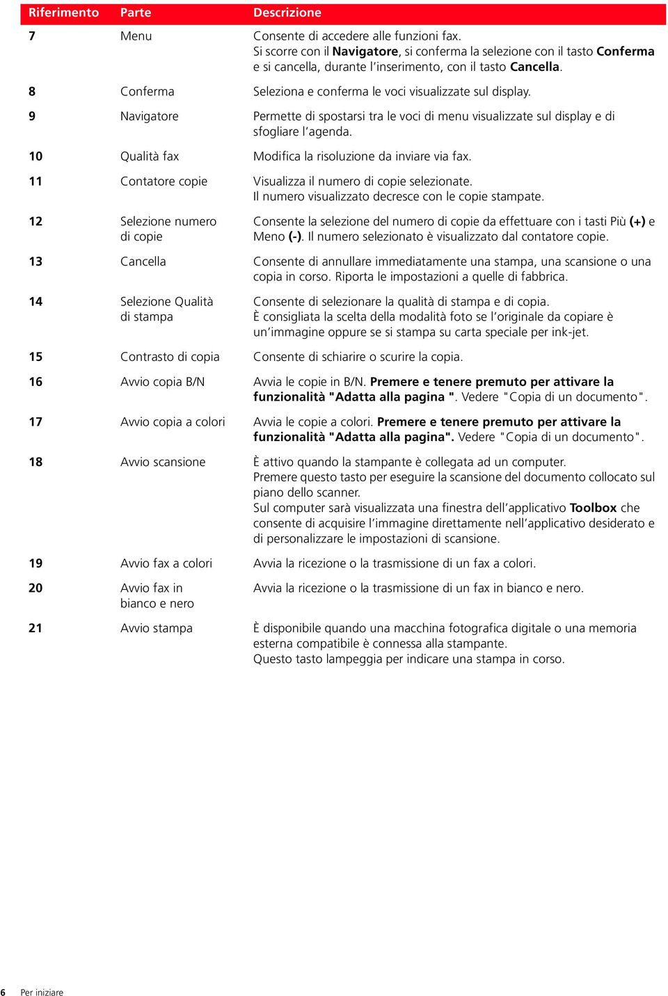 8 Conferma Seleziona e conferma le voci visualizzate sul display. 9 Navigatore Permette di spostarsi tra le voci di menu visualizzate sul display e di sfogliare l agenda.