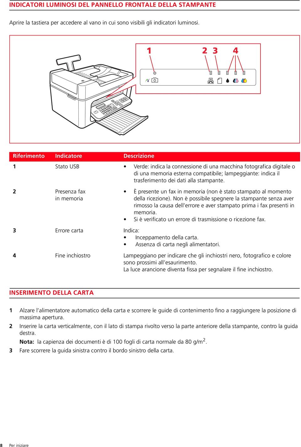 alla stampante. 2 Presenza fax in memoria È presente un fax in memoria (non è stato stampato al momento della ricezione).