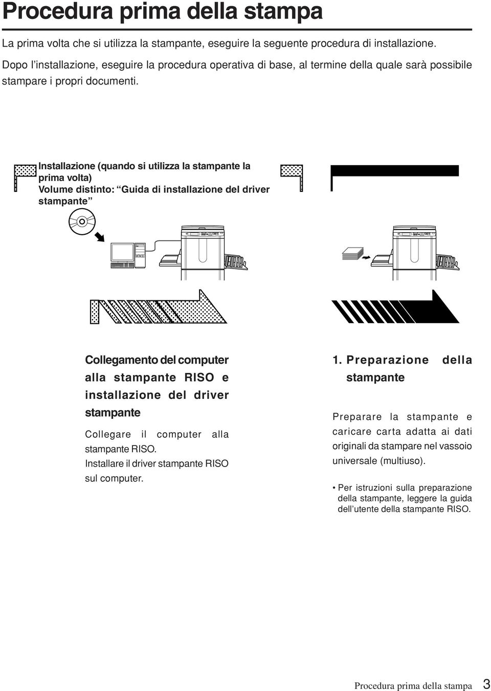 Installazione (quando si utilizza la stampante la prima volta) Volume distinto: Guida di installazione del driver stampante Collegamento del computer alla stampante RISO e installazione del driver