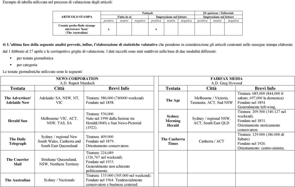 di statistiche valutative che prendono in considerazione gli articoli contenuti nelle rassegne stampa elaborate dal 1 febbraio al 27 aprile e le corrispettive griglie di valutazione.