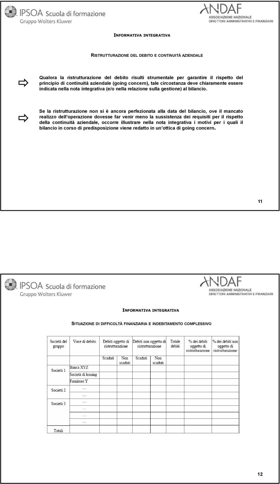 Se la ristrutturazione non si è ancora perfezionata alla data del bilancio, ove il mancato realizzo dell operazione dovesse far venir meno la sussistenza dei requisiti per il rispetto della