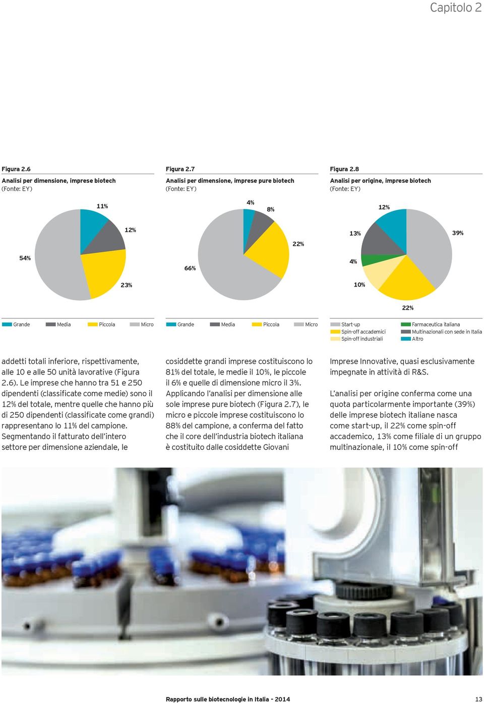 accademici n Spin-off industriali n Farmaceutica italiana n Multinazionali con sede in Italia n Altro addetti totali inferiore, rispettivamente, alle 10 e alle 50 unità lavorative (Figura 2.6).