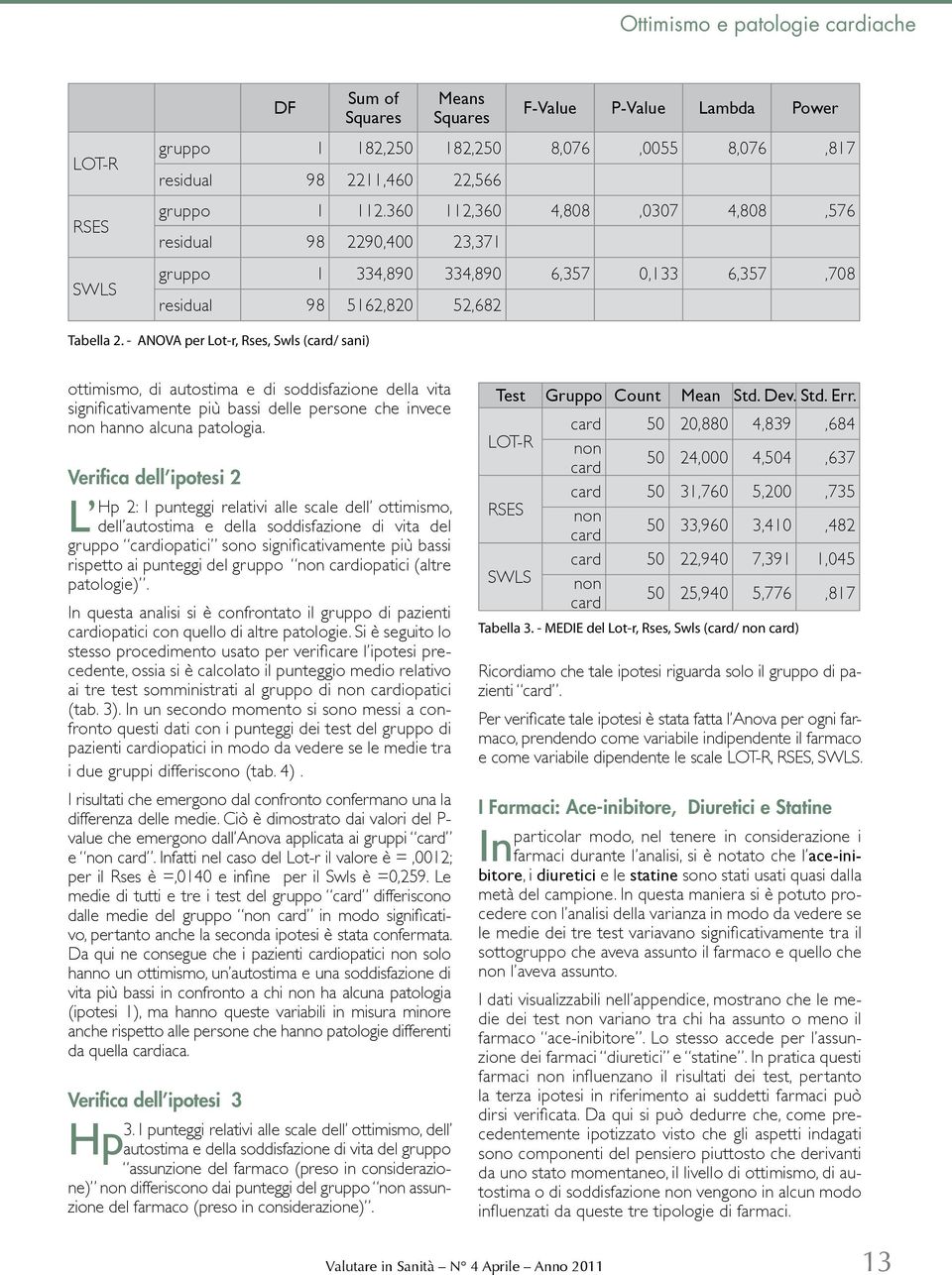 - ANOVA per Lot-r, Rses, Swls (card/ sani) ottimismo, di autostima e di soddisfazione della vita significativamente più bassi delle persone che invece non hanno alcuna patologia.