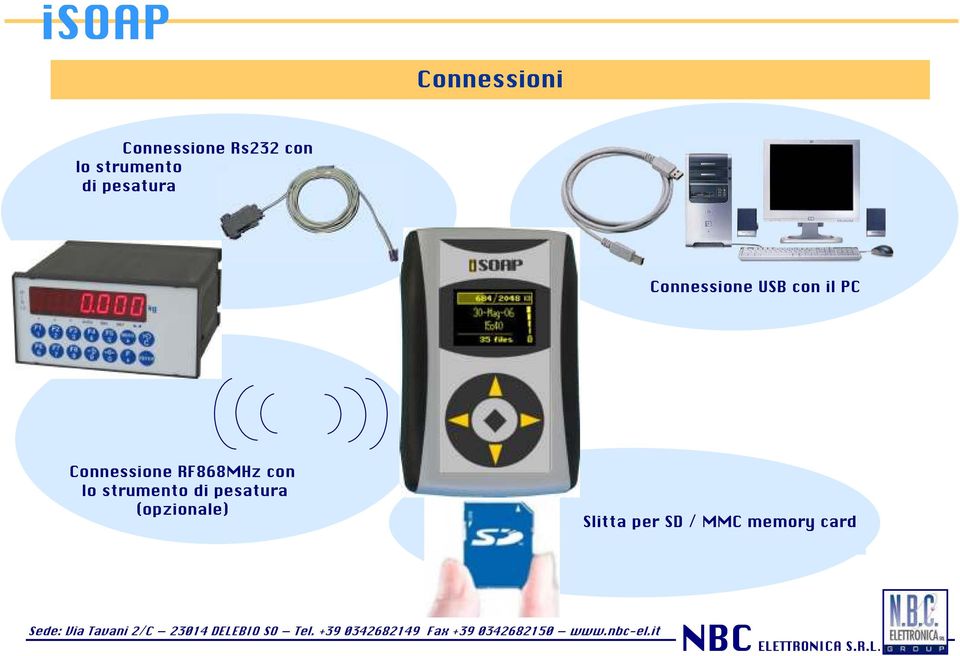 PC Connessione RF868MHz con lo strumento di