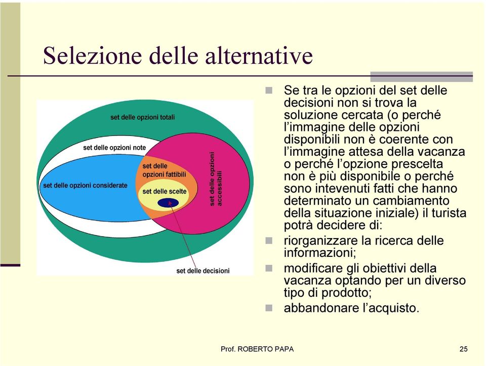 intevenuti fatti che hanno determinato un cambiamento della situazione iniziale) il turista potrà decidere di: riorganizzare la ricerca