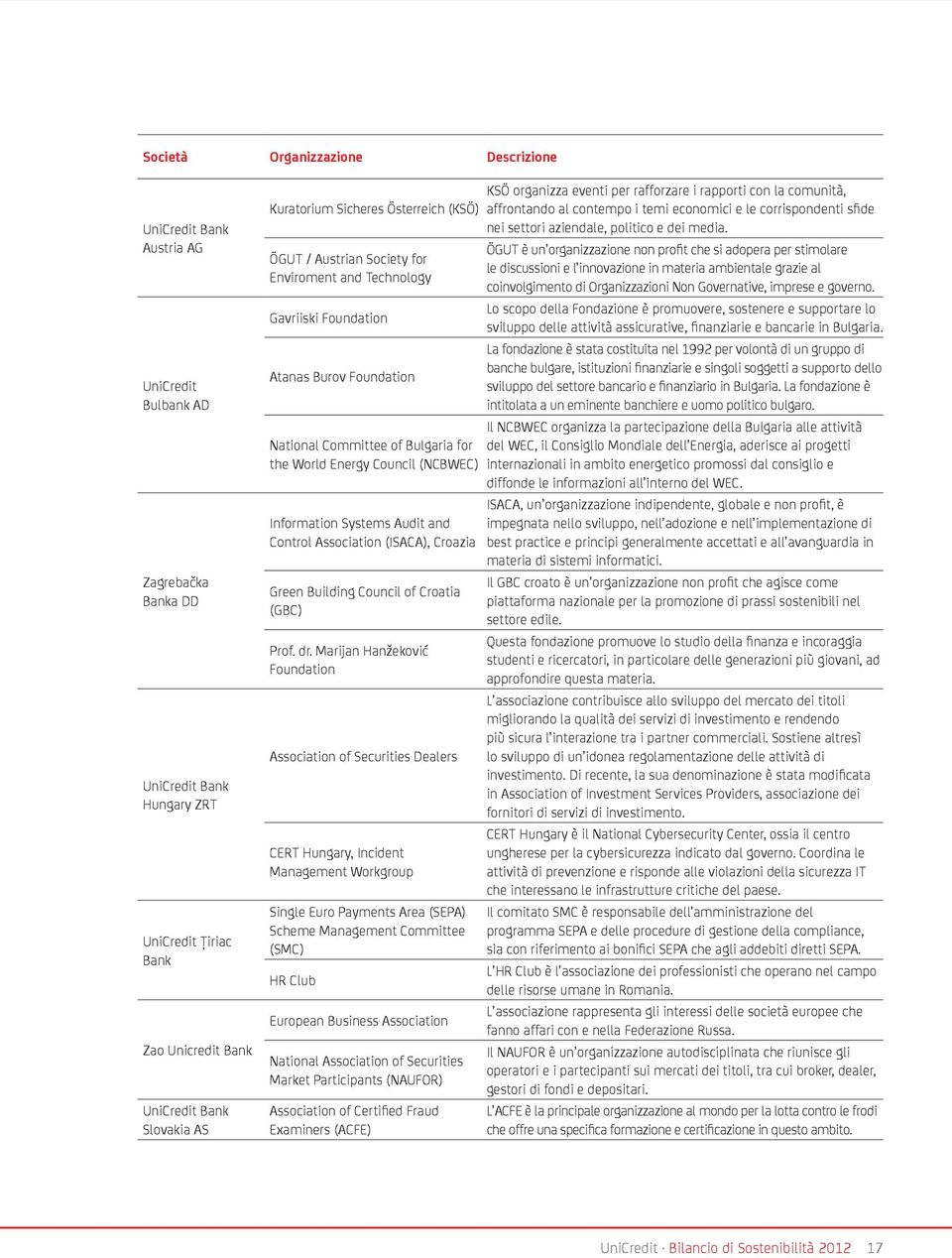 (NCBWEC) Information Systems Audit and Control Association (ISACA), Croazia Green Building Council of Croatia (GBC) Prof. dr.