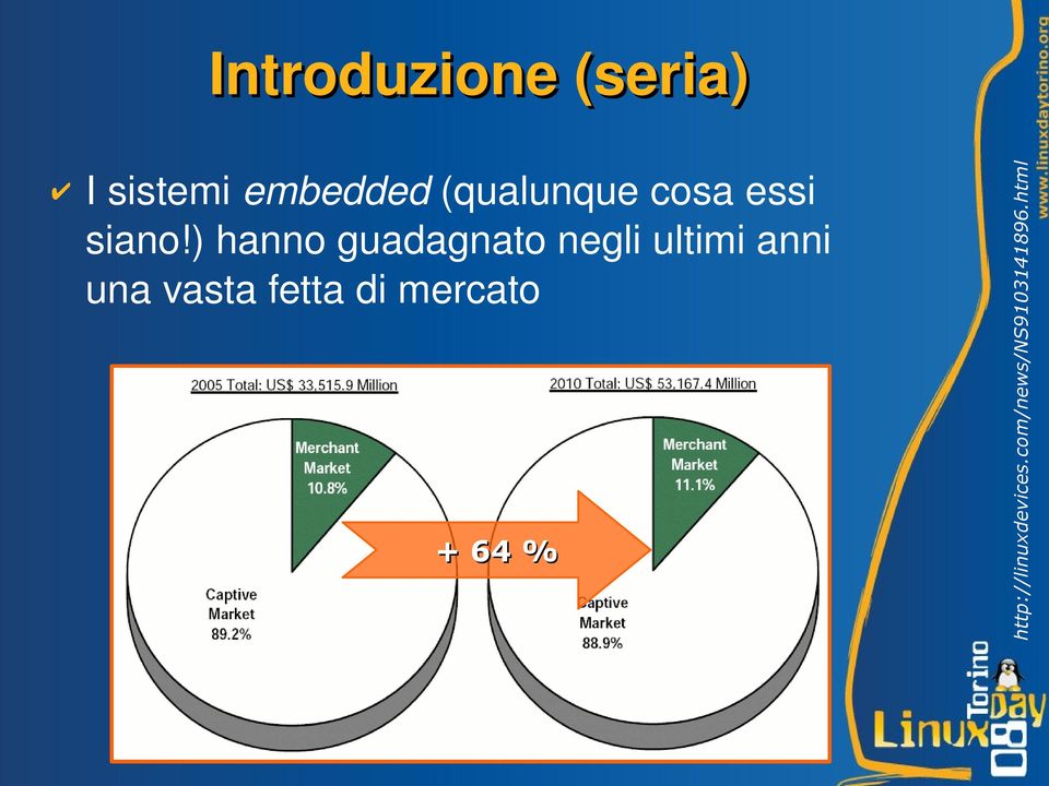 vasta fetta di mercato + 64 %