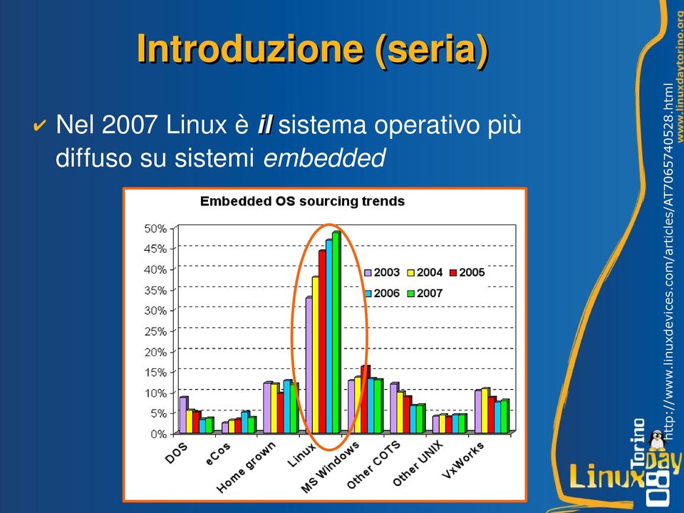 embedded http://www.linuxdevices.