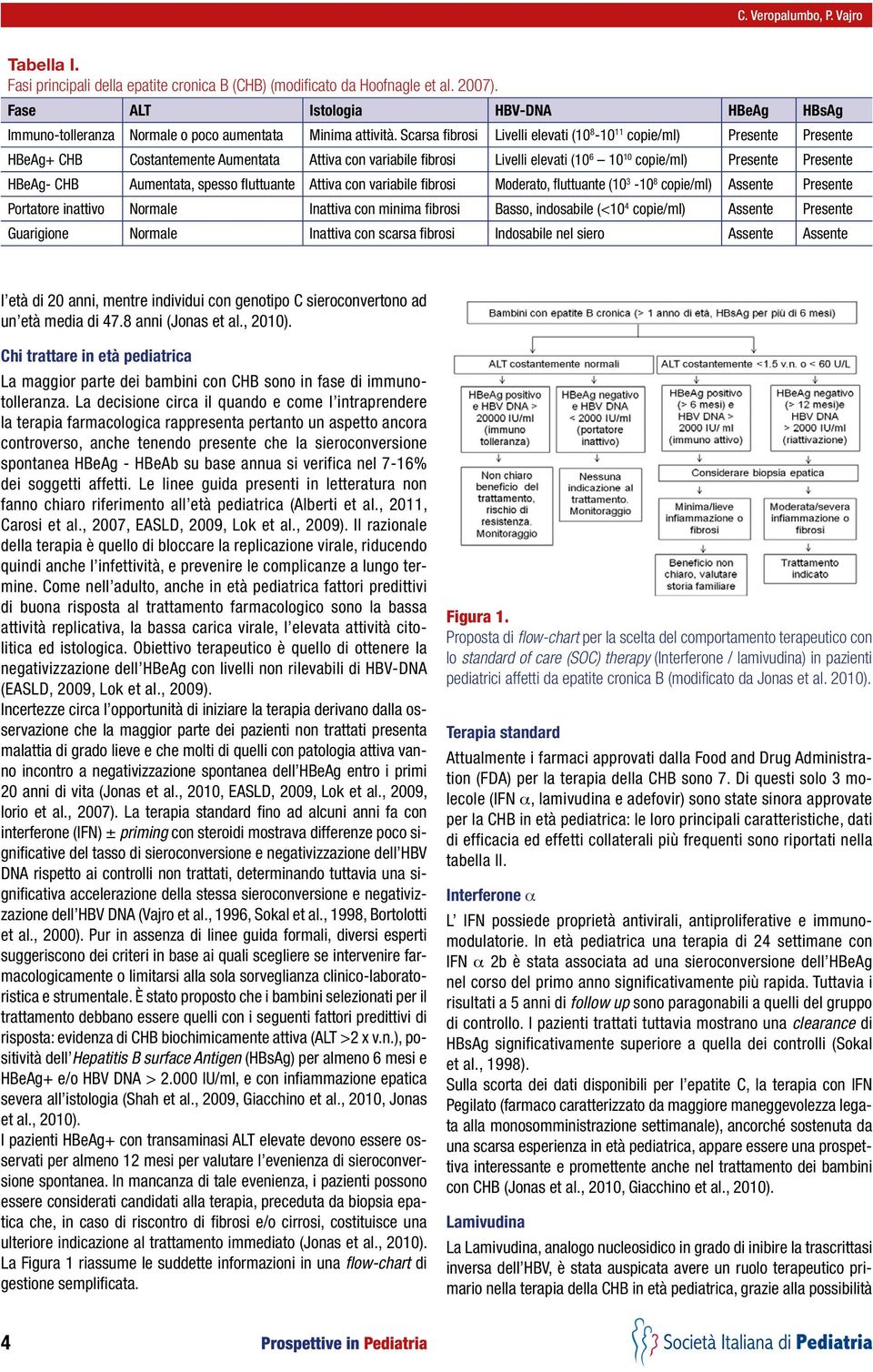 Scarsa fibrosi Livelli elevati (10 8-10 11 copie/ml) Presente Presente HBeAg+ CHB Costantemente Aumentata Attiva con variabile fibrosi Livelli elevati (10 6 10 10 copie/ml) Presente Presente HBeAg-